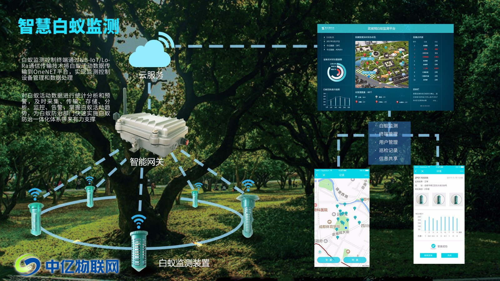物聯(lián)網(wǎng)白監(jiān)檢測(cè)解決方案,物聯(lián)網(wǎng)應(yīng)用,物聯(lián)網(wǎng)白蟻防治,中億物聯(lián)網(wǎng)