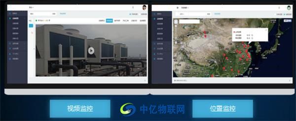 中億物聯(lián)網(wǎng)云平臺視頻監(jiān)控、位置監(jiān)控