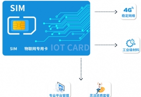 物聯(lián)卡是什么？平時(shí)怎么進(jìn)行充值繳費(fèi)？