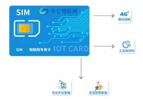 促物聯(lián)保增長:深圳聯(lián)通物聯(lián)卡業(yè)務流程你懂嗎？