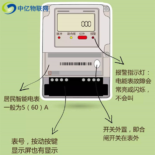 NB智能物聯(lián)電表技術(shù)成熟嗎？這項(xiàng)黑科技全面來襲！