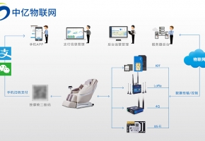 物聯(lián)網(wǎng)時(shí)代下共享經(jīng)濟(jì)發(fā)展新趨勢：共享按摩椅的SIM卡