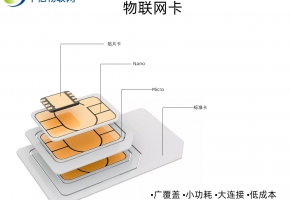 物聯(lián)網(wǎng)卡如何加盟，提升產(chǎn)品核心競爭力！