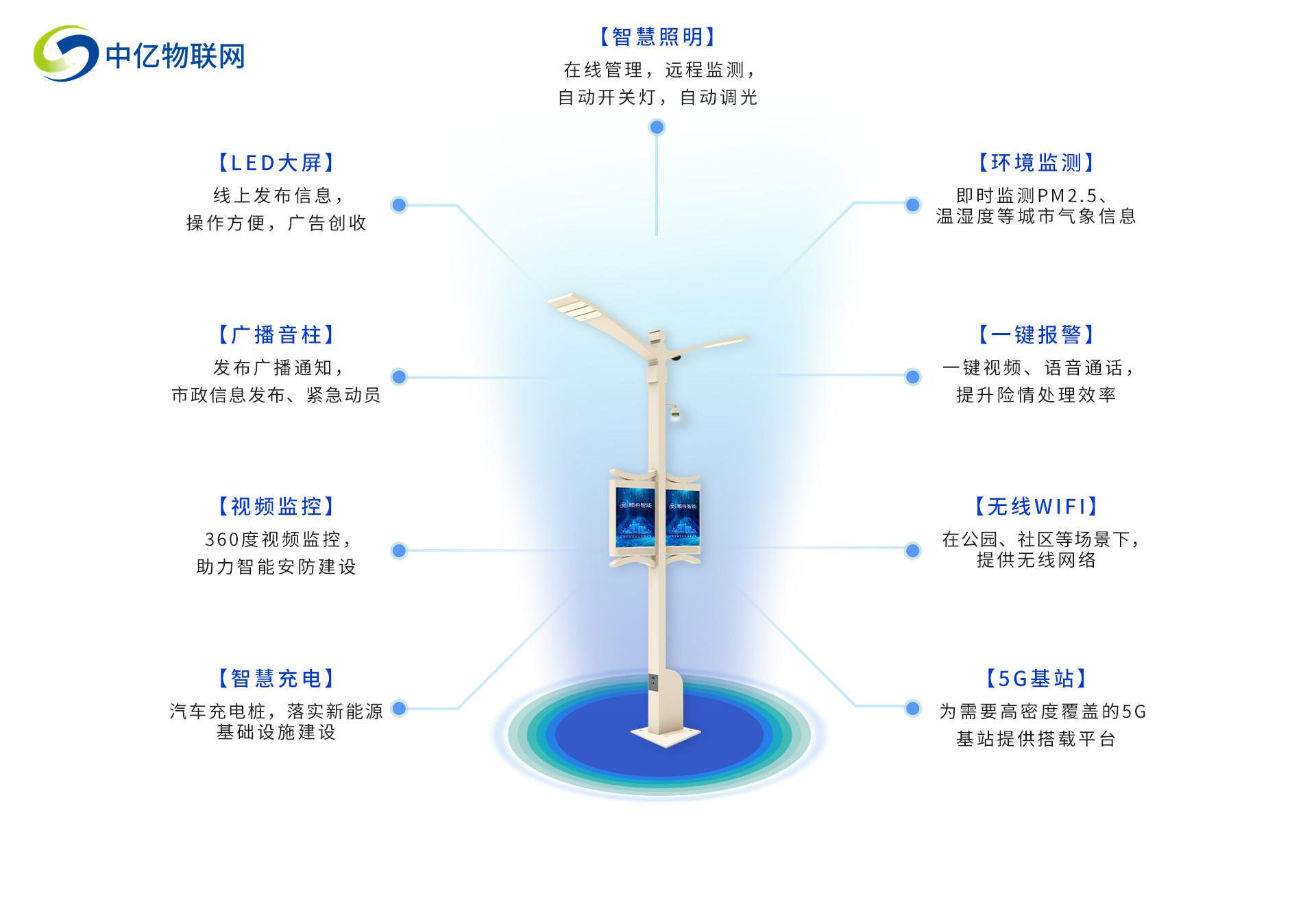 智慧燈桿物聯(lián)卡